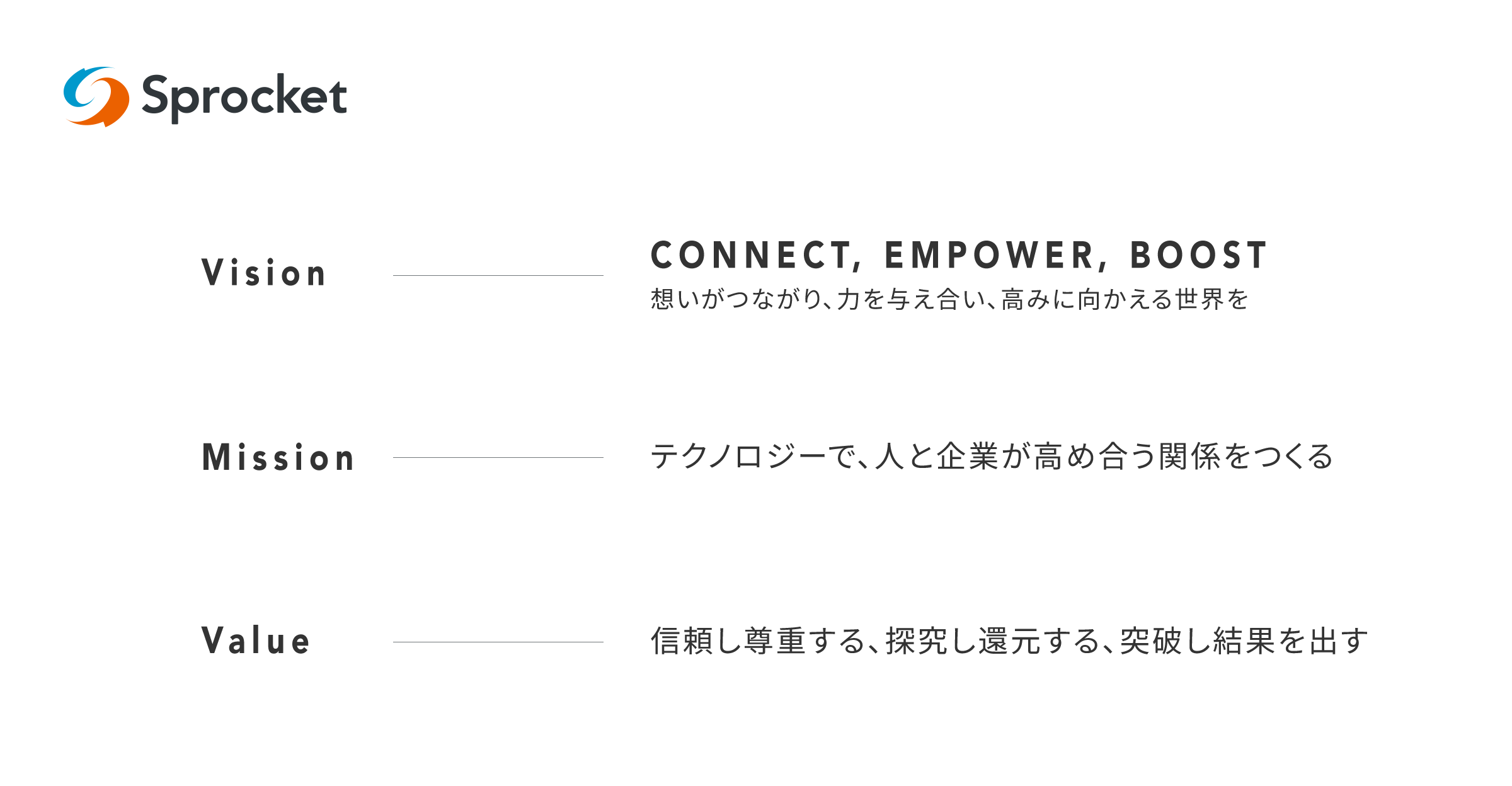 Vision: CONNECT, EMPOWER, BOOST／想いがつながり、力を与え合い、高みに向かえる世界を　Mission: テクノロジーで、人と企業が高め合う関係をつくる　Value: 信頼し尊重する、探究し還元する、突破し結果を出す